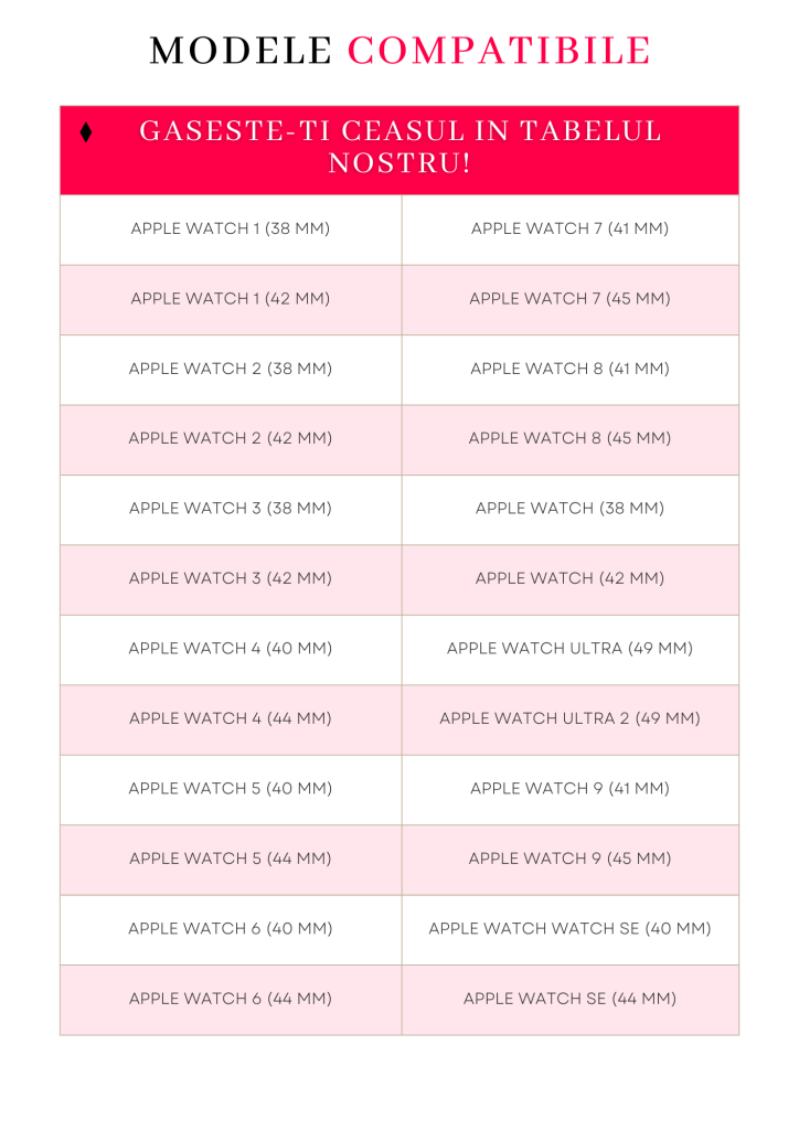Apple Watch curea compatibila